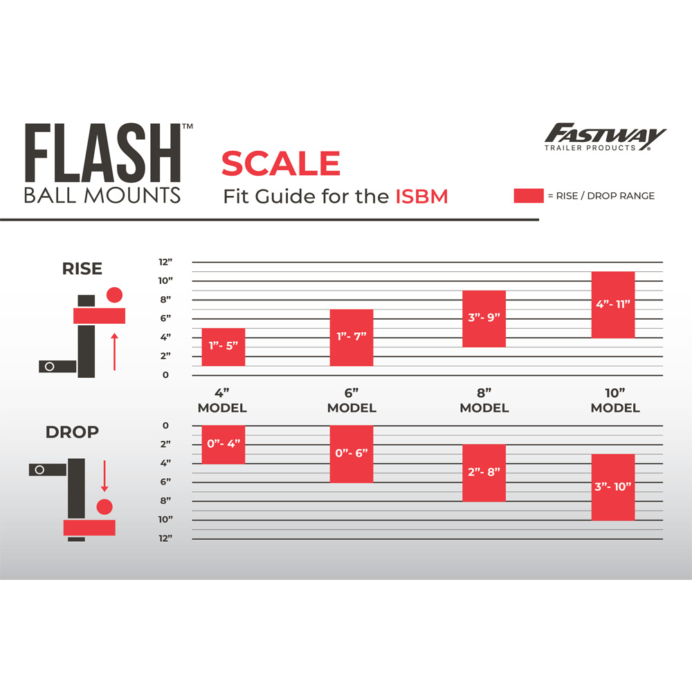 FLASH Integrated Scale Ball Mount (ISBM) - 4